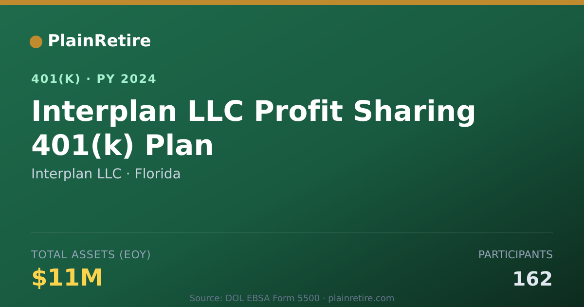 Shareable card for Interplan LLC 401(k) Plan (2024)