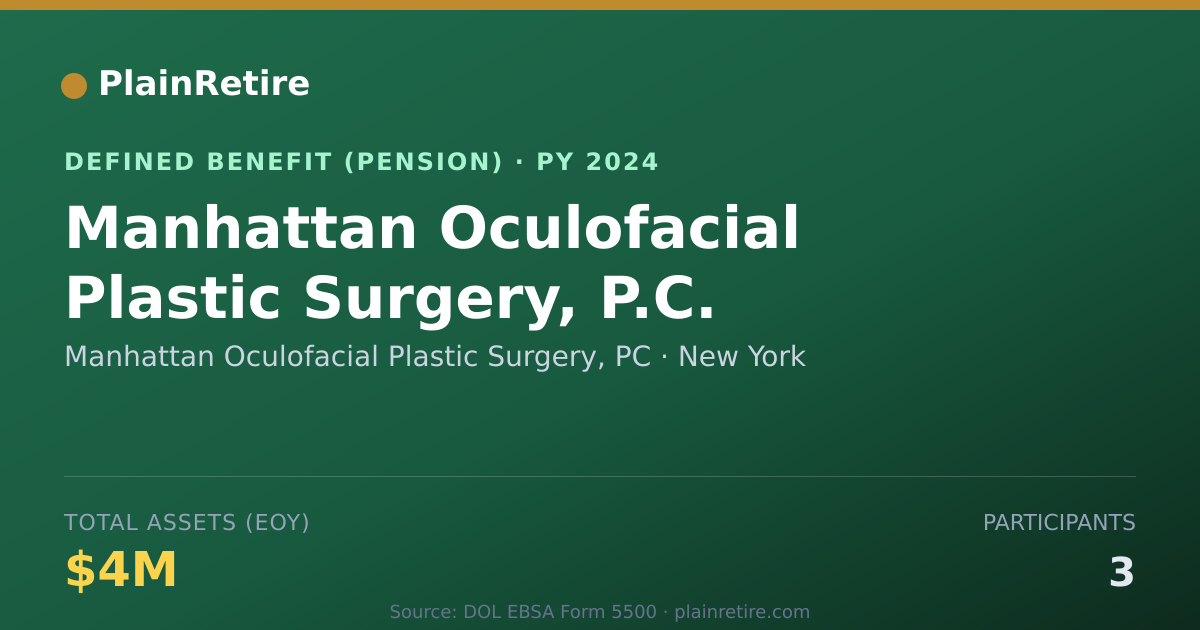 Shareable card for Manhattan Oculofacial Plastic Surgery, P Pension Plan (2024)