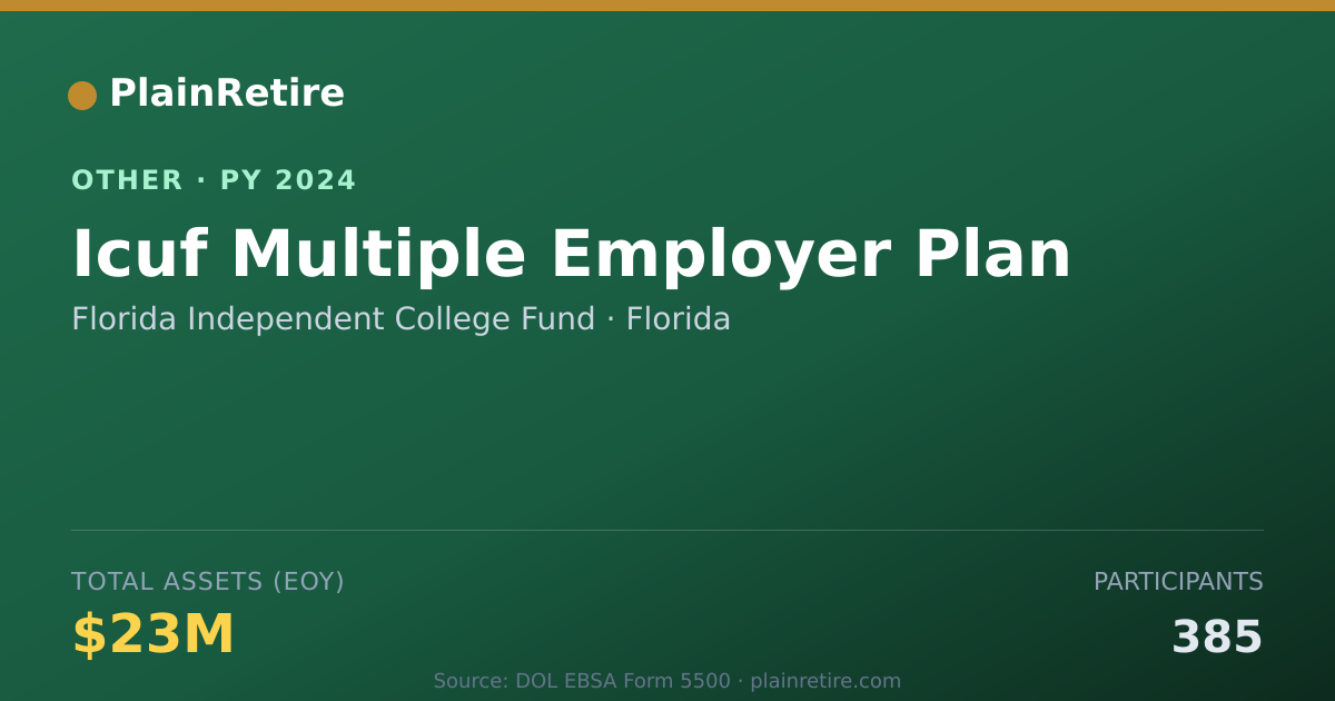 Shareable card for Florida Independent College Fund Retirement Plan (2024)