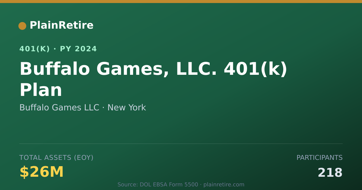 Shareable card for Buffalo Games LLC 401(k) Plan (2024)