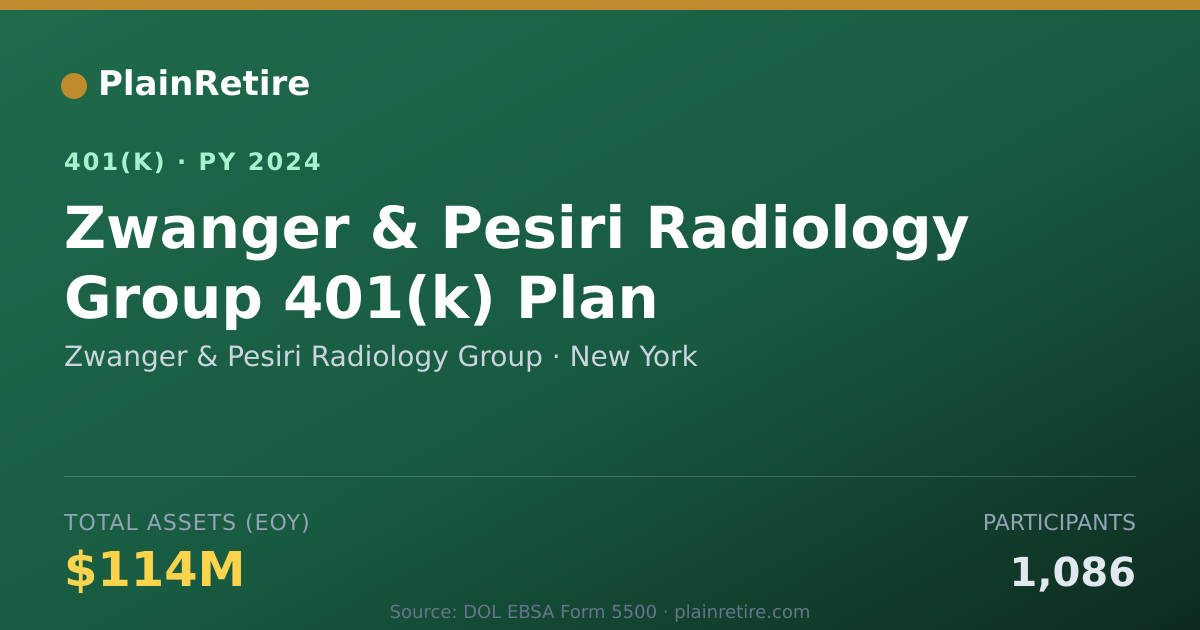 Shareable card for Zwanger & Pesiri Radiology Group 401(k) Plan (2024)