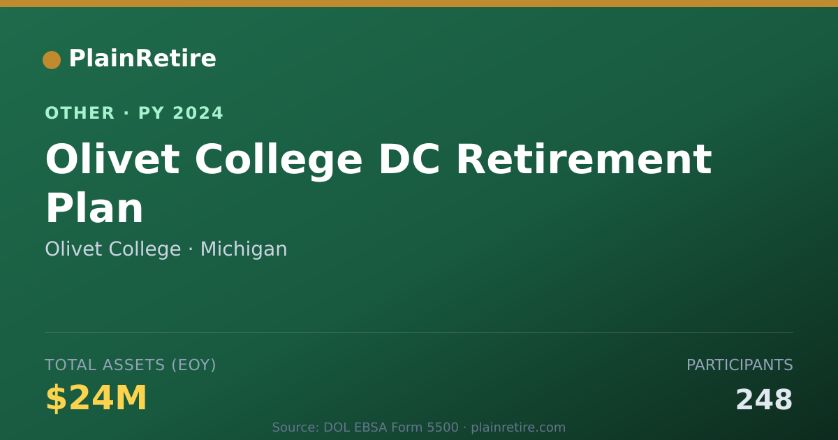 Shareable card for Olivet College Retirement Plan (2024)
