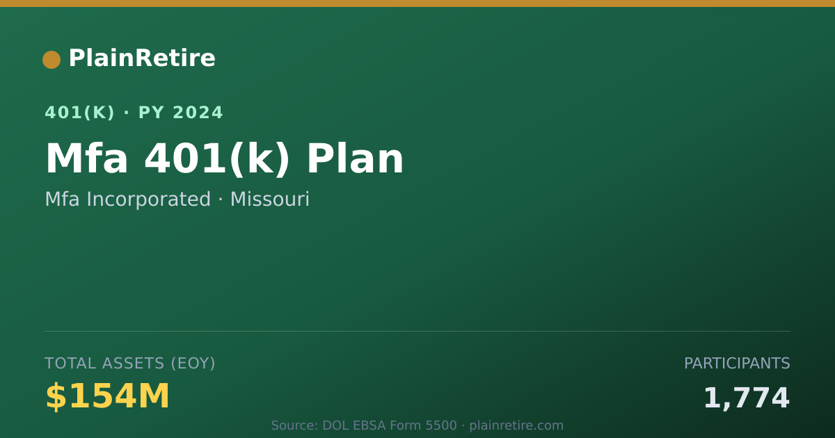 Shareable card for Mfa Incorporated 401(k) Plan (2024)