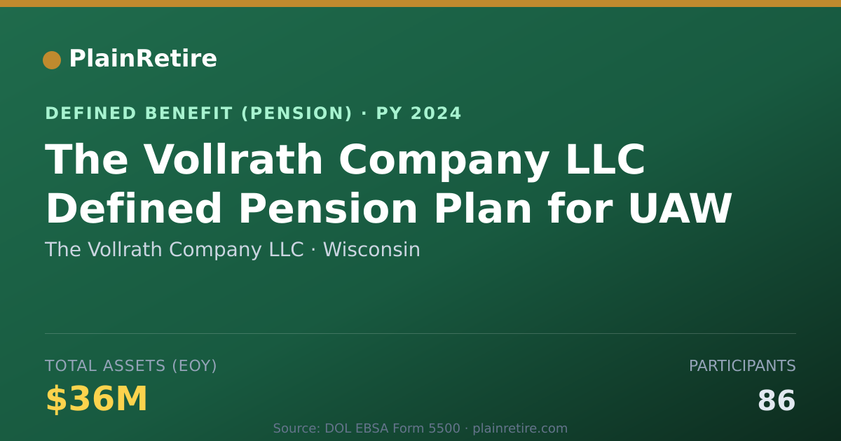 Shareable card for The Vollrath Company LLC Pension Plan (2024)