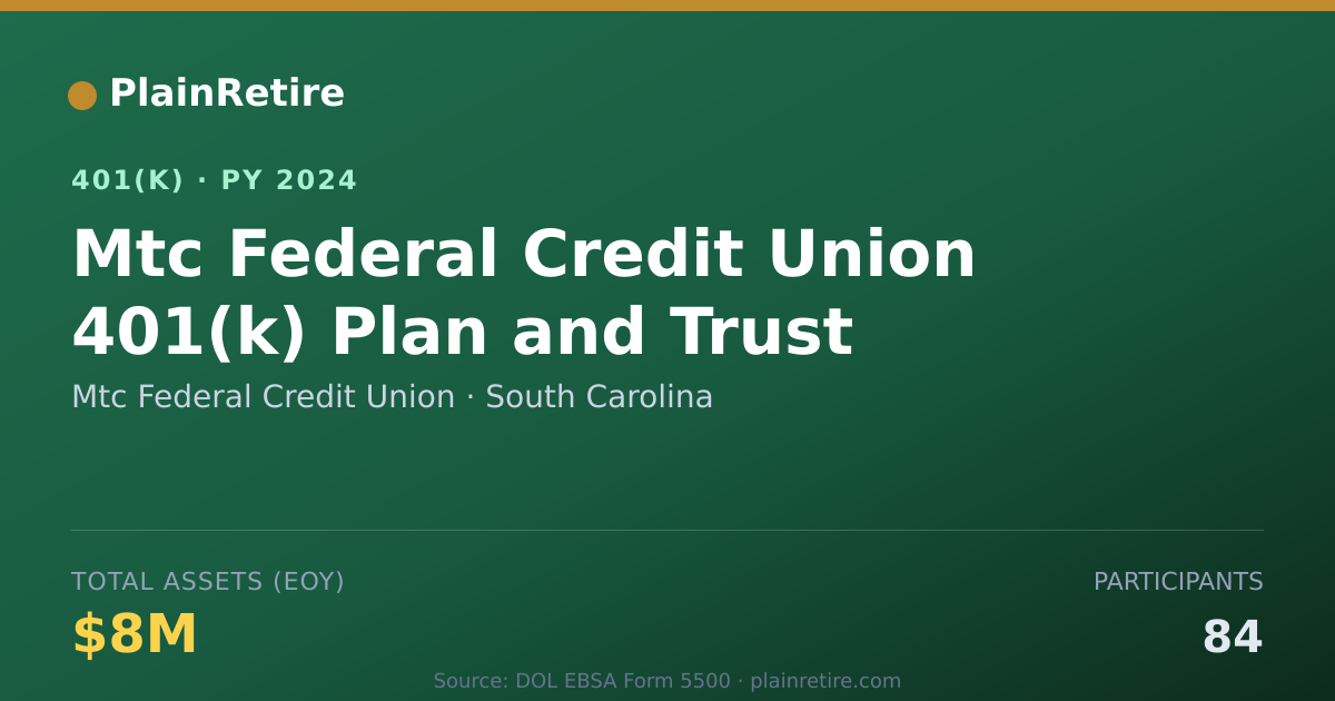 Shareable card for Mtc Federal Credit Union 401(k) Plan (2024)
