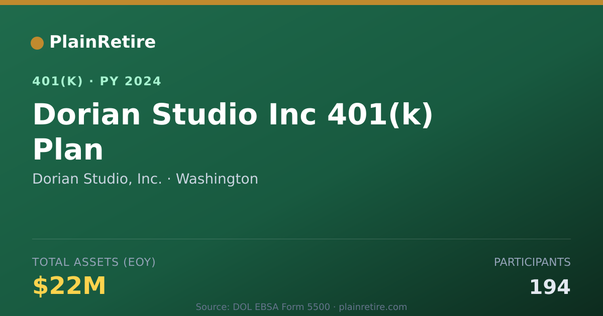 Shareable card for Dorian Studio, Inc. 401(k) Plan (2024)