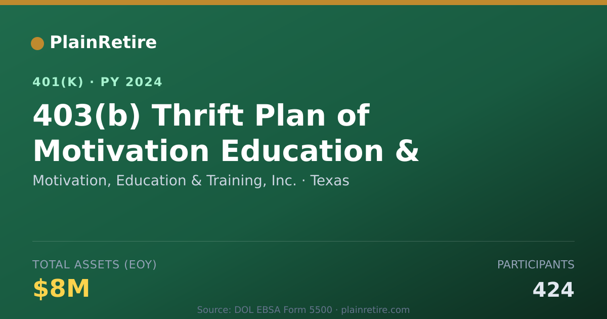 Shareable card for Motivation, Education & Training, Inc. 401(k) Plan (2024)