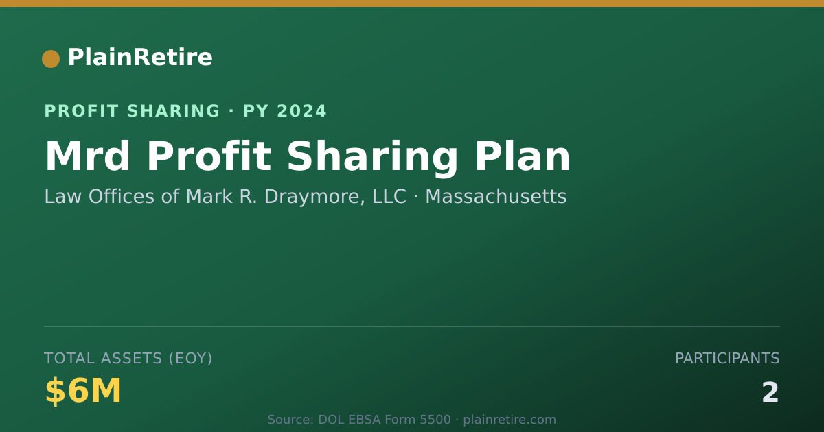 Shareable card for Law Offices of Mark R. Draymore, Profit Sharing Plan (2024)