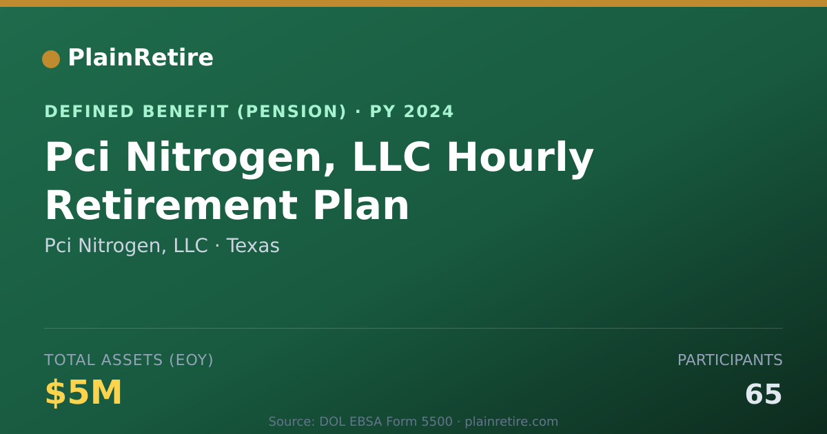 Shareable card for Pci Nitrogen, LLC Pension Plan (2024)