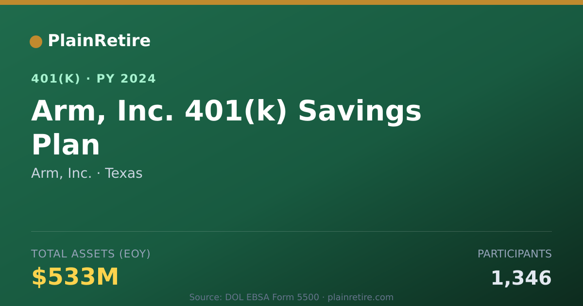 Shareable card for Arm, Inc. 401(k) Plan (2024)