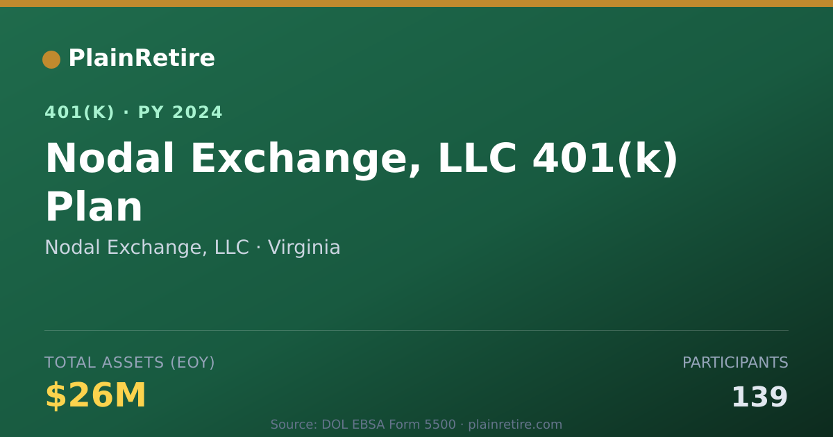 Shareable card for Nodal Exchange, LLC 401(k) Plan (2024)