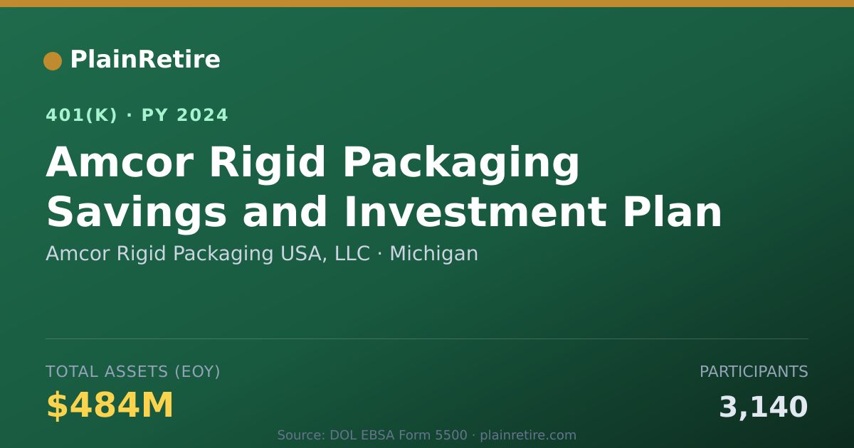 Shareable card for Amcor Rigid Packaging USA, LLC 401(k) Plan (2024)