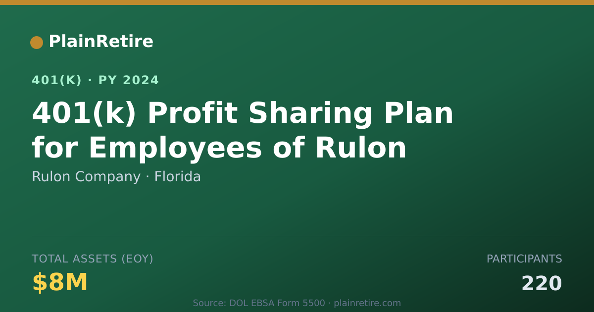 Shareable card for Rulon Company 401(k) Plan (2024)