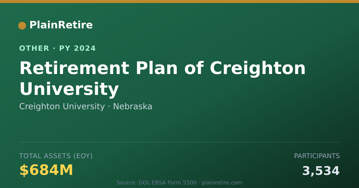 Shareable card for Creighton University Retirement Plan (2024)
