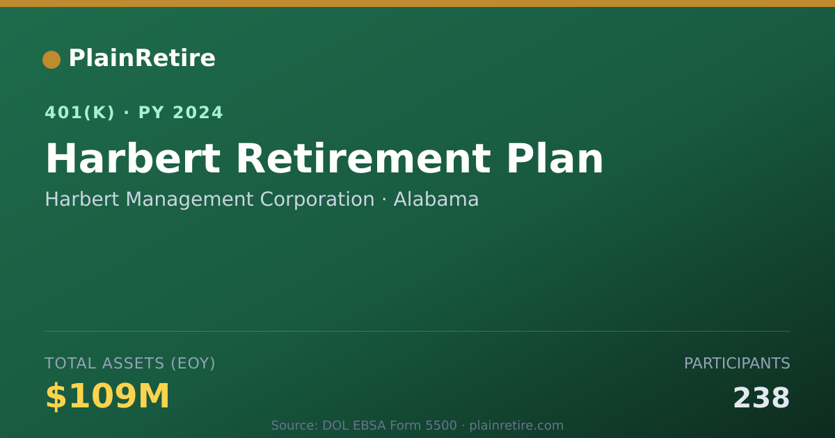 Shareable card for Harbert Management Corporation 401(k) Plan (2024)