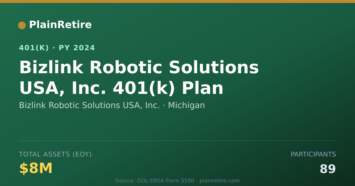 Shareable card for Bizlink Robotic Solutions USA, Inc. 401(k) Plan (2024)