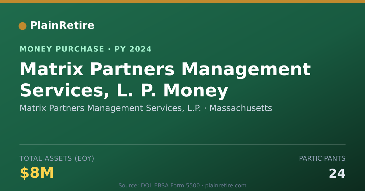 Shareable card for Matrix Partners Management Servic Money Purchase Plan (2024)