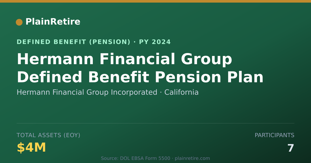 Shareable card for Hermann Financial Group Incorporated Pension Plan (2024)