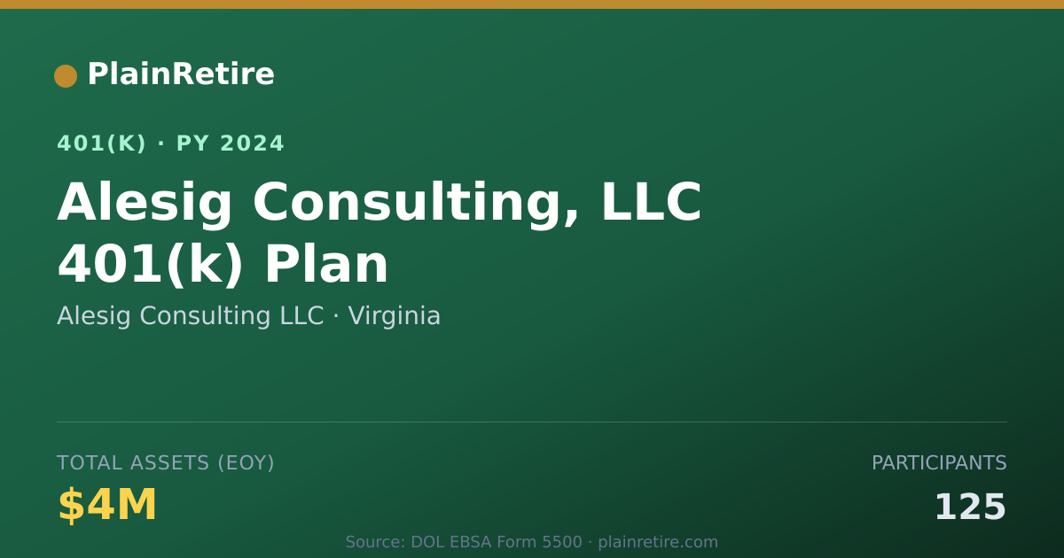 Shareable card for Alesig Consulting LLC 401(k) Plan (2024)
