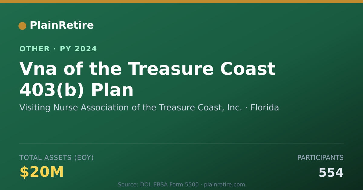 Shareable card for Visiting Nurse Association of the Tre Retirement Plan (2024)