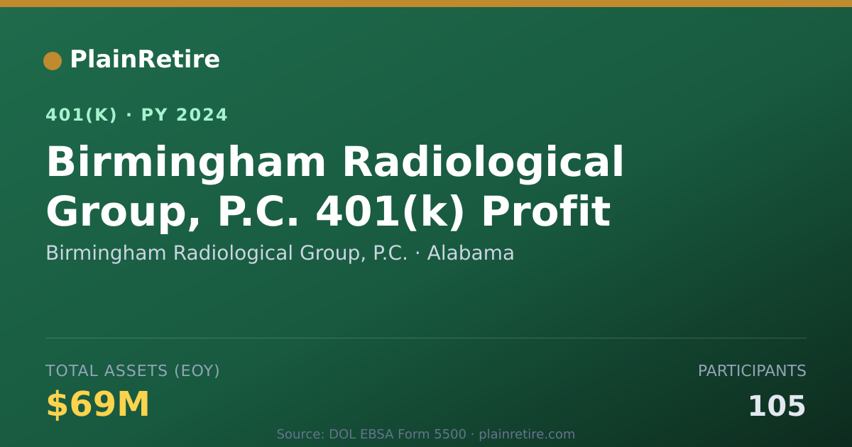 Shareable card for Birmingham Radiological Group, P.C. 401(k) Plan (2024)