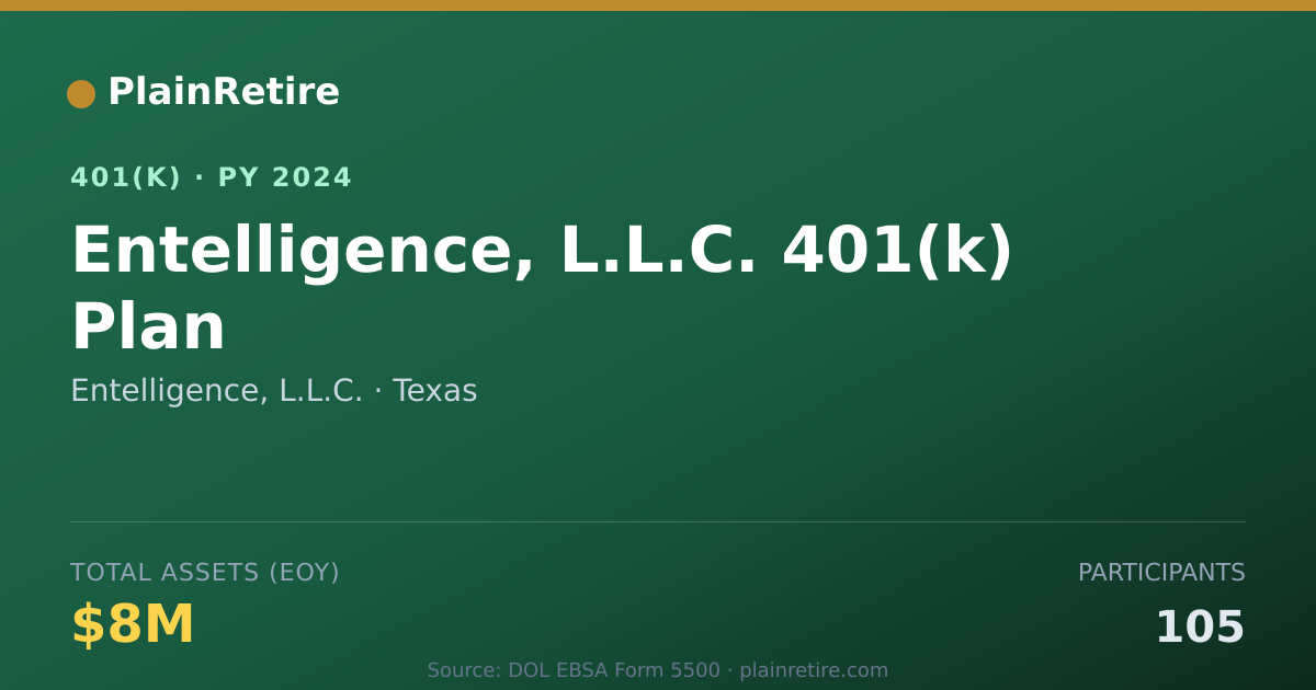 Shareable card for Entelligence, L.L.C. 401(k) Plan (2024)