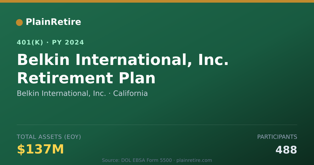 Shareable card for Belkin International, Inc. 401(k) Plan (2024)