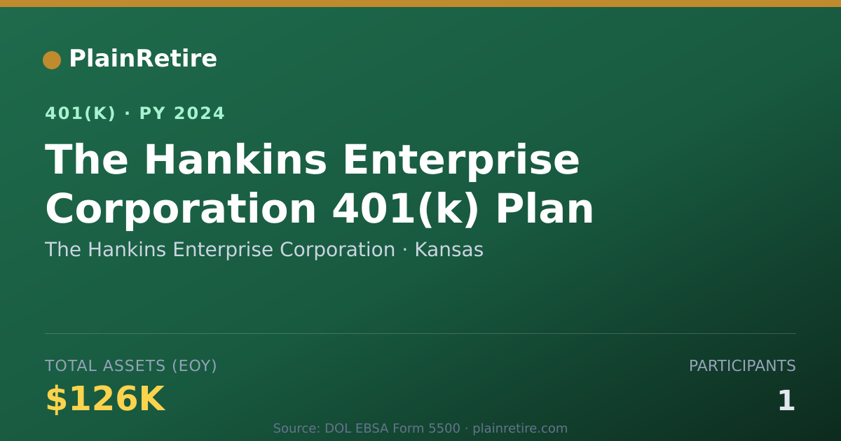 Shareable card for The Hankins Enterprise Corporation 401(k) Plan (2024)