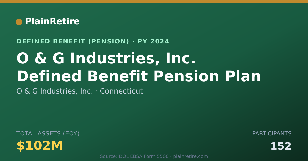 Shareable card for O & G Industries, Inc. Pension Plan (2024)