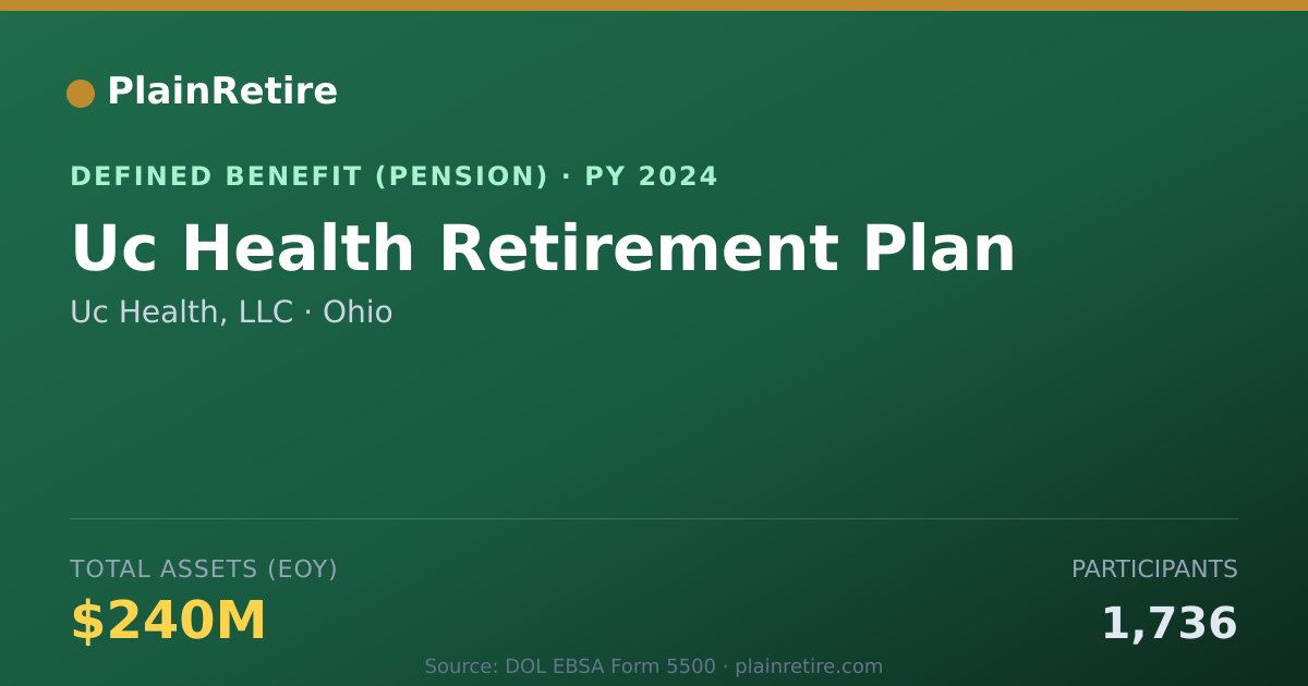 Shareable card for Uc Health, LLC Pension Plan (2024)