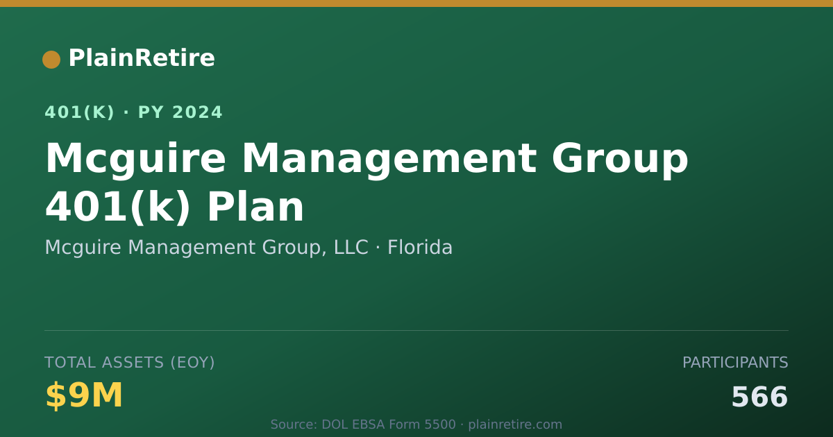 Shareable card for Mcguire Management Group, LLC 401(k) Plan (2024)
