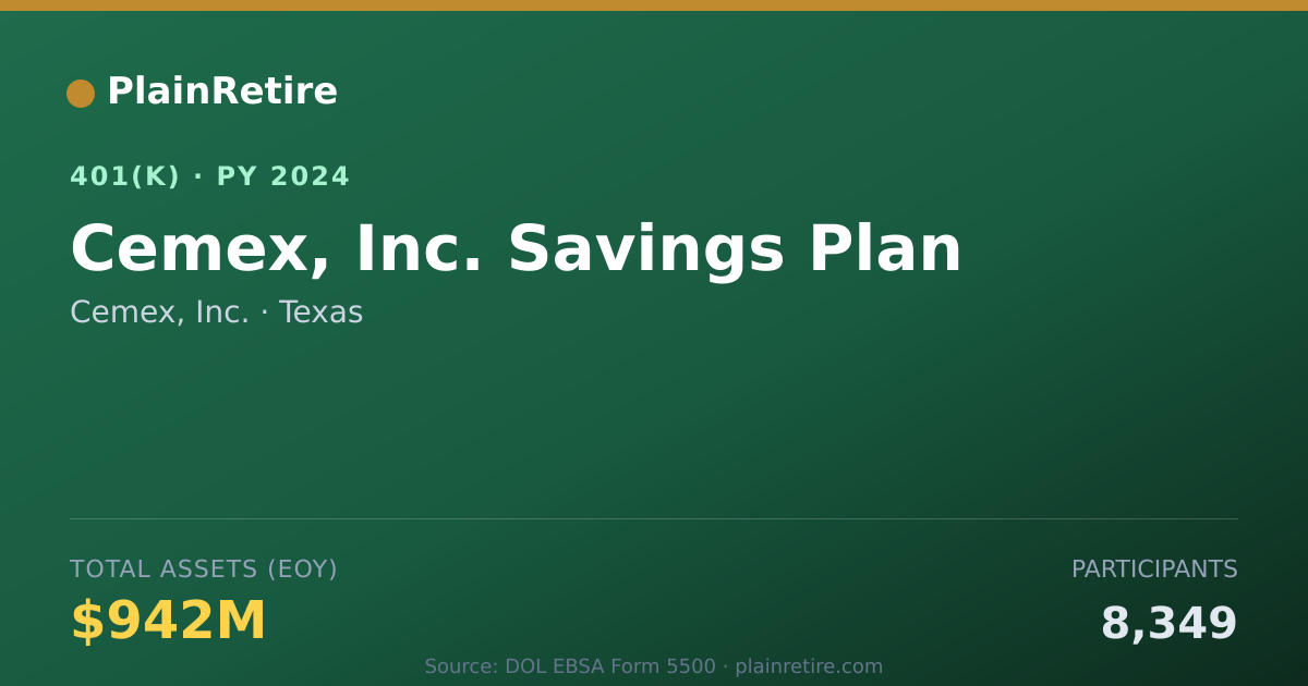 Shareable card for Cemex, Inc. 401(k) Plan (2024)