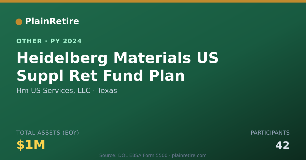 Shareable card for Hm US Services, LLC Retirement Plan (2024)