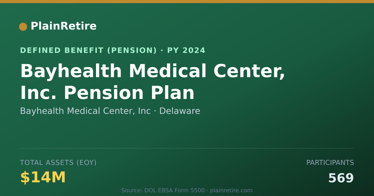 Shareable card for Bayhealth Medical Center, Inc Pension Plan (2024)