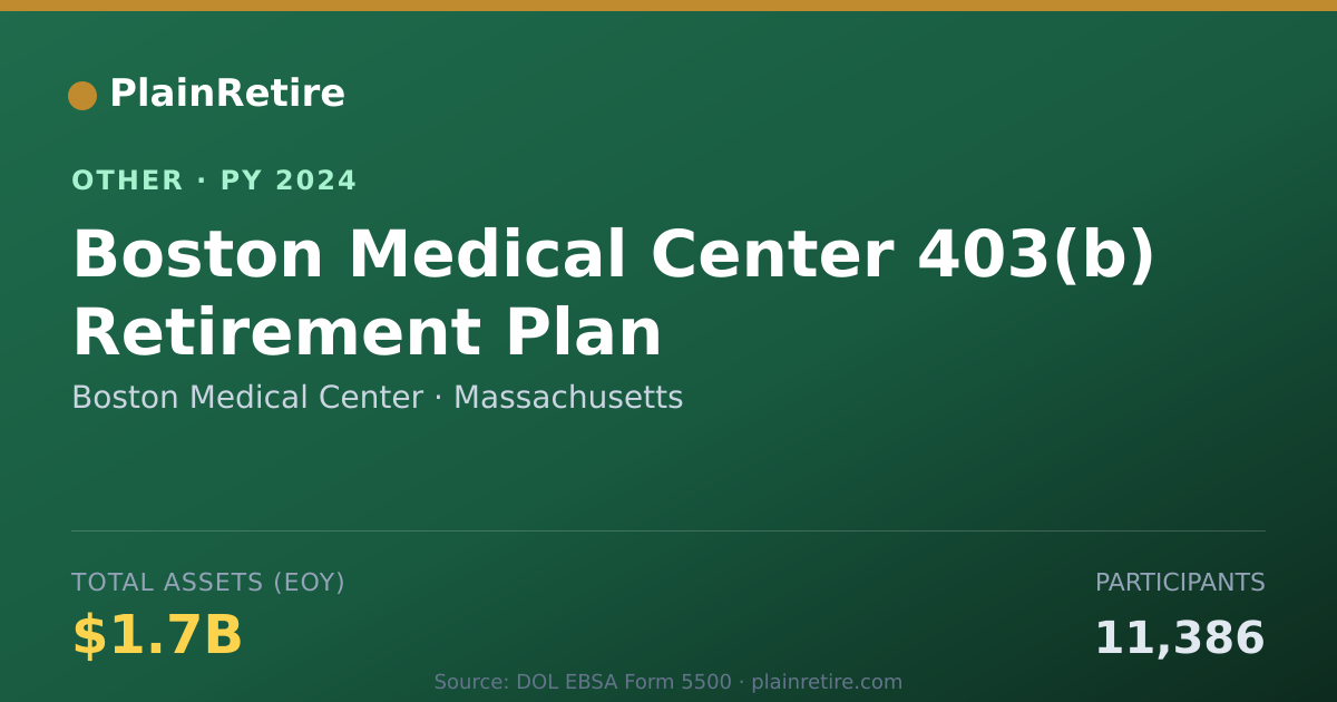 Shareable card for Boston Medical Center Retirement Plan (2024)