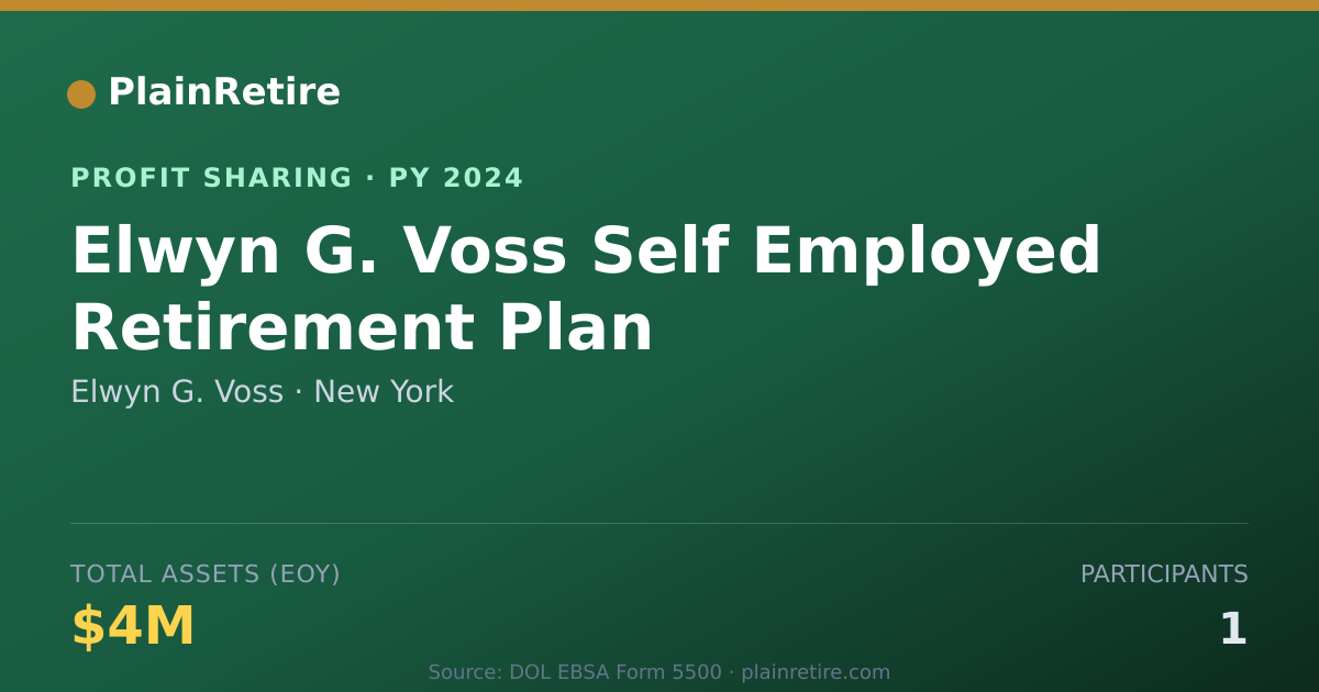 Shareable card for Elwyn G. Voss Profit Sharing Plan (2024)