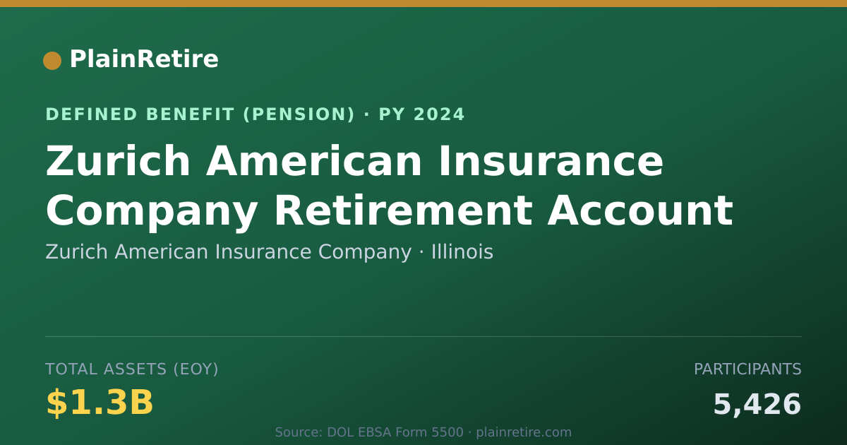Shareable card for Zurich American Insurance Company Pension Plan (2024)