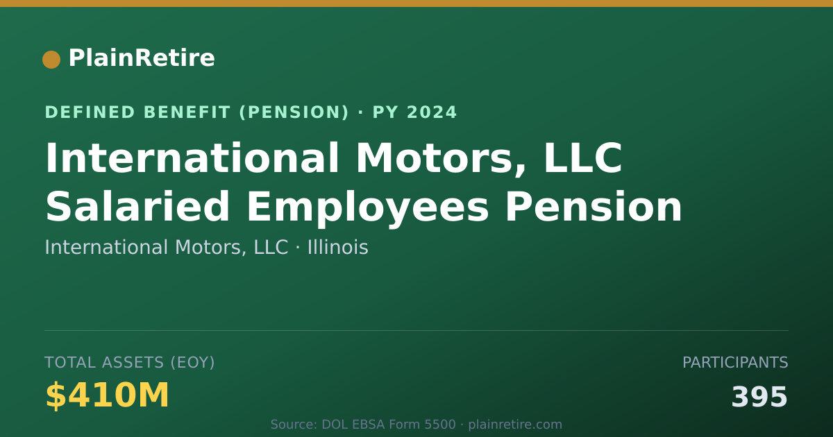 Shareable card for International Motors, LLC Pension Plan (2024)