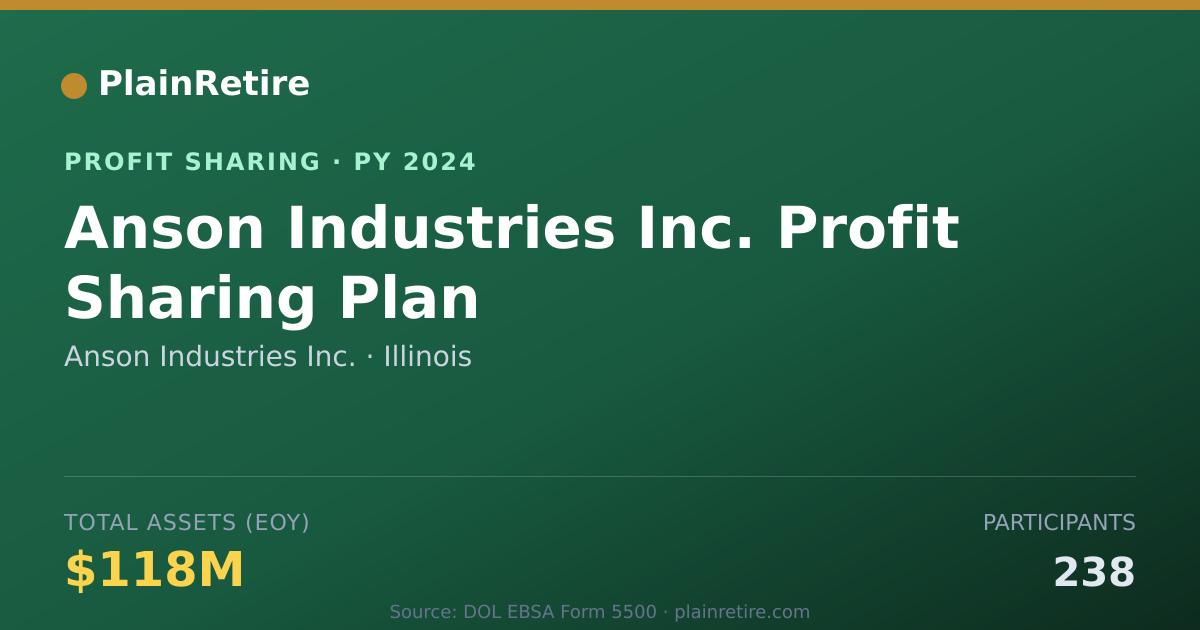 Shareable card for Anson Industries Inc. Profit Sharing Plan (2024)