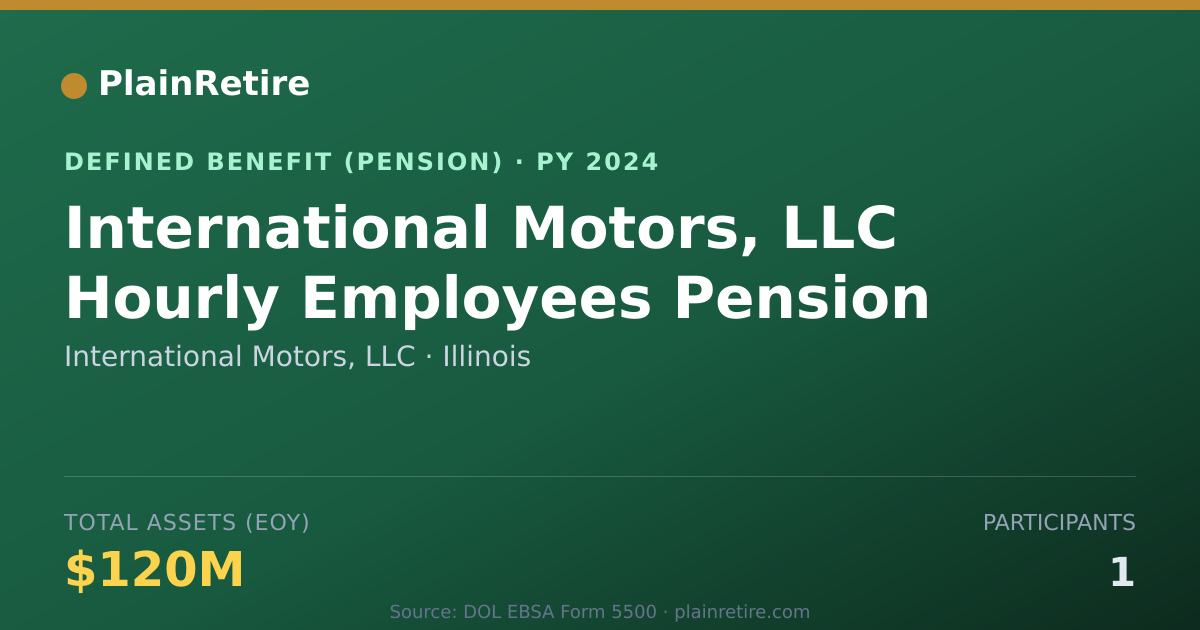 Shareable card for International Motors, LLC Pension Plan (2024)