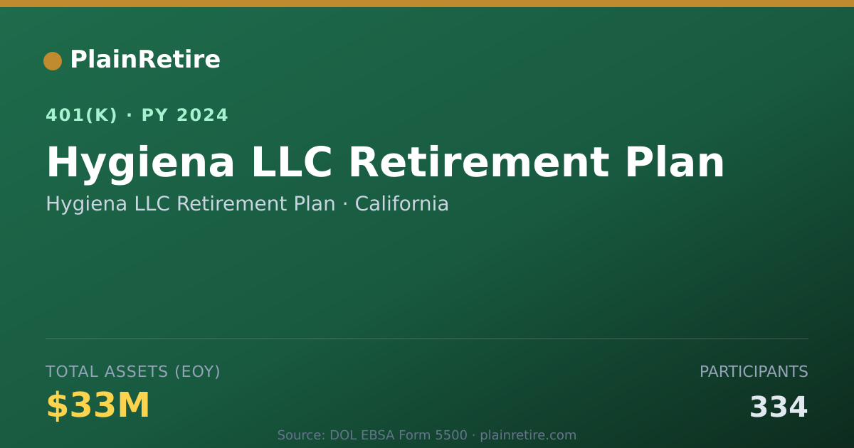 Shareable card for Hygiena LLC Retirement Plan 401(k) Plan (2024)