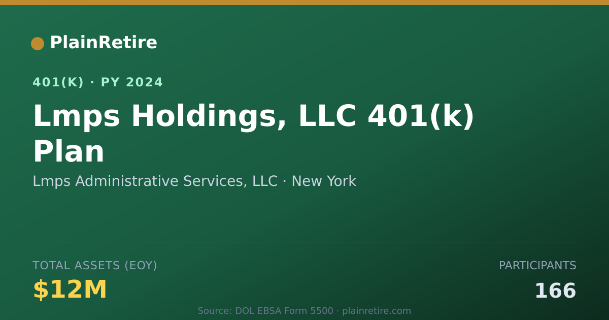 Shareable card for Lmps Administrative Services, LLC 401(k) Plan (2024)