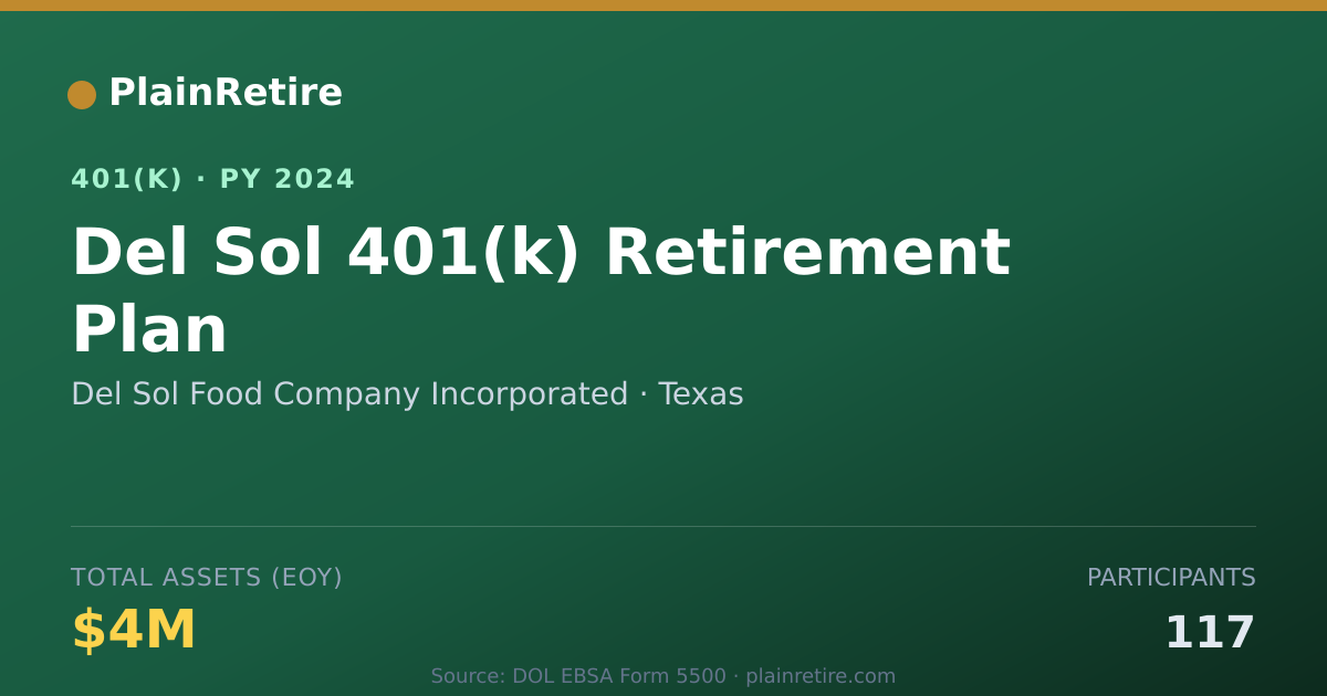Shareable card for Del Sol Food Company Incorporated 401(k) Plan (2024)
