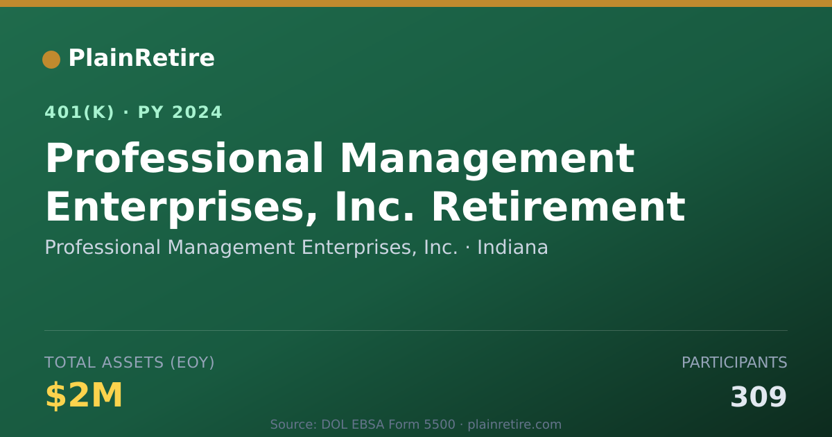Shareable card for Professional Management Enterprises, Inc. 401(k) Plan (2024)