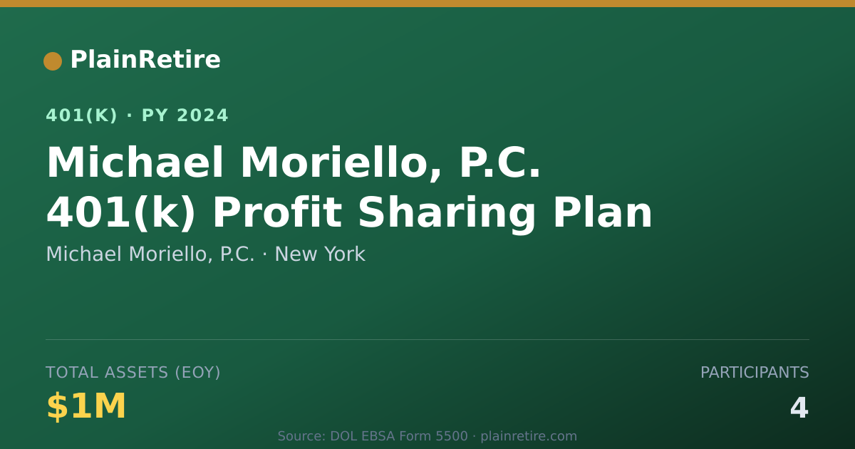 Shareable card for Michael Moriello, P.C. 401(k) Plan (2024)