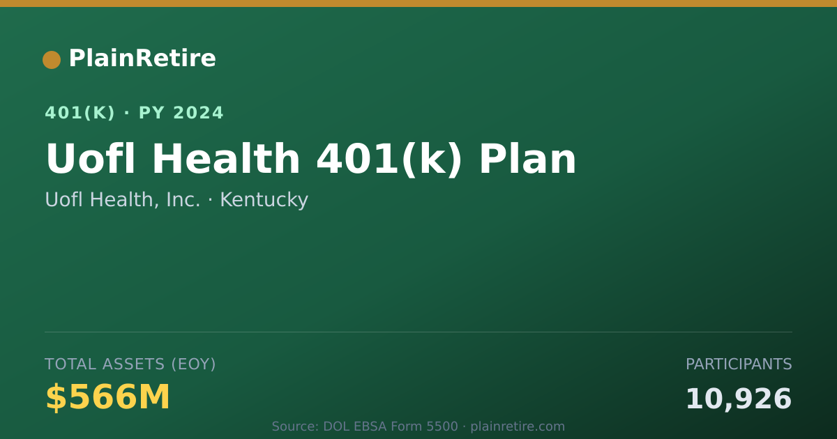 Shareable card for Uofl Health, Inc. 401(k) Plan (2024)