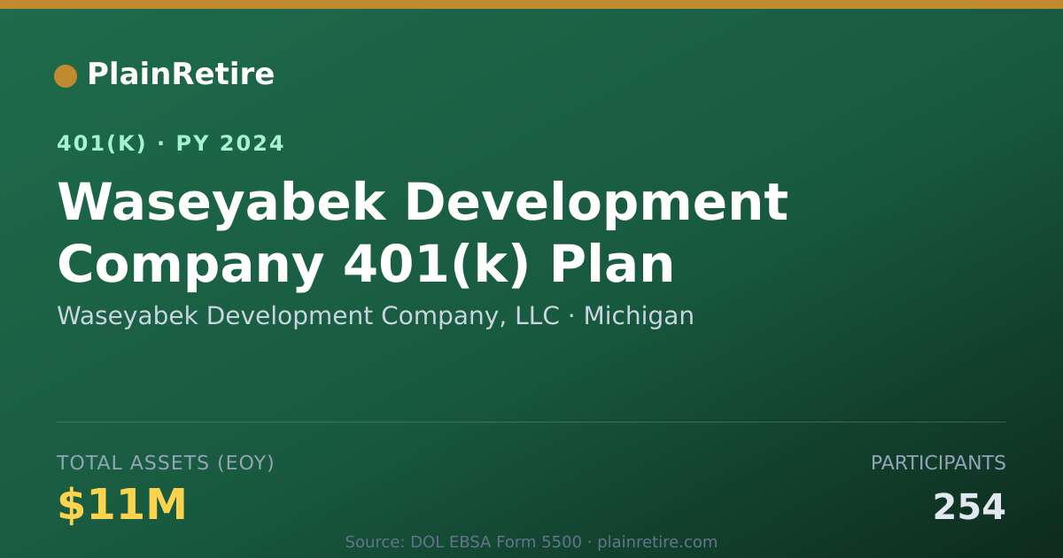 Shareable card for Waseyabek Development Company, LLC 401(k) Plan (2024)
