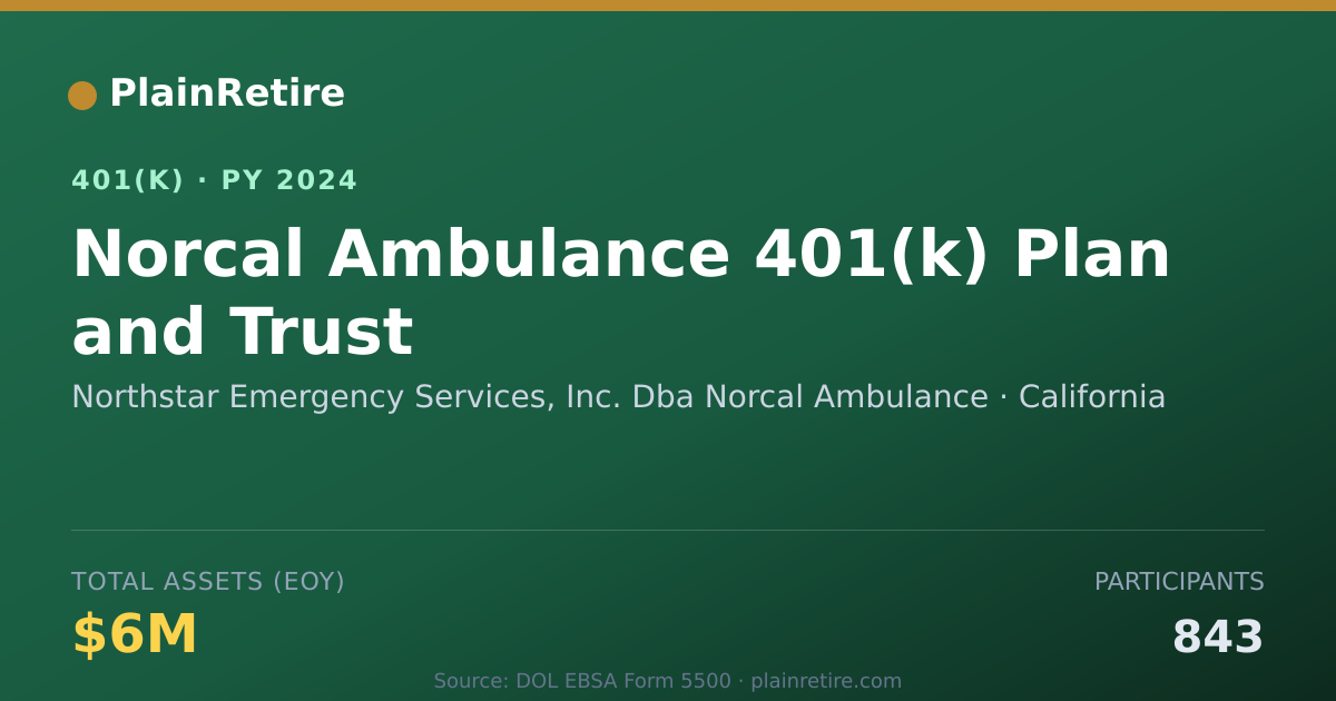 Shareable card for Northstar Emergency Services, Inc. Dba No 401(k) Plan (2024)