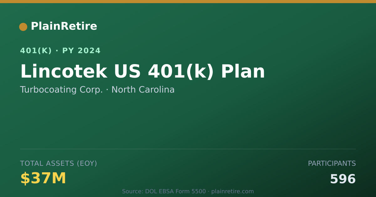 Shareable card for Turbocoating Corp. 401(k) Plan (2024)