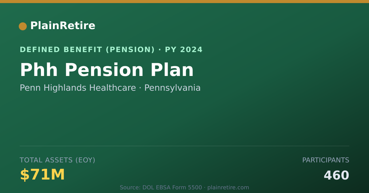 Shareable card for Penn Highlands Healthcare Pension Plan (2024)